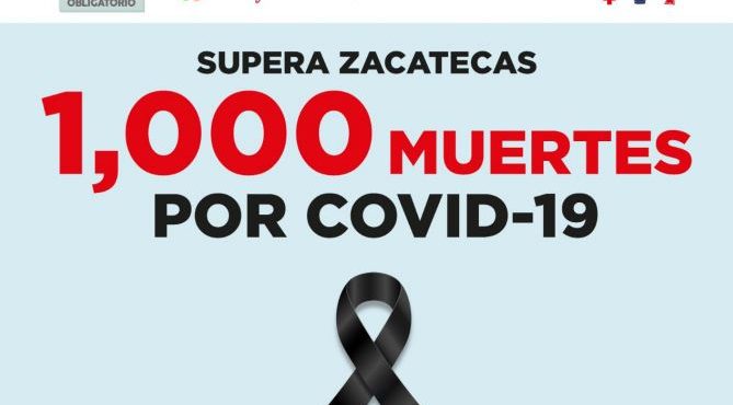 REGISTRA ZACATECAS 118 NUEVOS CASOS DE COVID EN UN DÍA