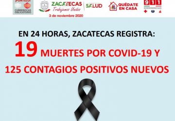 ESTE MARTES, 67 HOMBRES Y 58 MUJERES DAN POSITIVO AL CORONAVIRUS