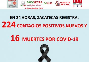 SUPERA ZACATECAS LOS 12 MIL CASOS POSITIVOS DE COVID-19