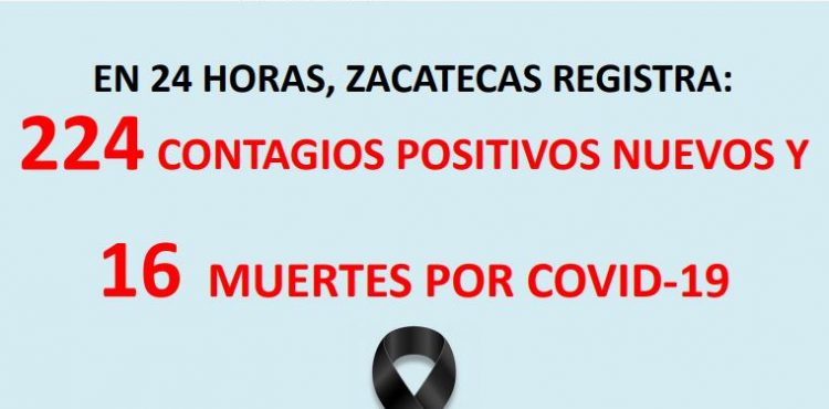 SUPERA ZACATECAS LOS 12 MIL CASOS POSITIVOS DE COVID-19