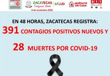 REGISTRA ZACATECAS 391 CASOS POSITIVOS DE COVID-19 EN 48 HORAS