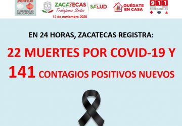 REBASA ZACATECAS LOS 13 MIL CASOS POSITIVOS DE COVID-19