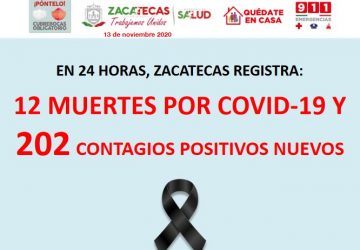 REGISTRA ZACATECAS 202 NUEVOS CASOS POSITIVOS DE COVID-19