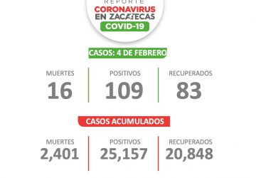 HOY ZACATECAS TIENE 109 NUEVOS CASOS DE COVID-19