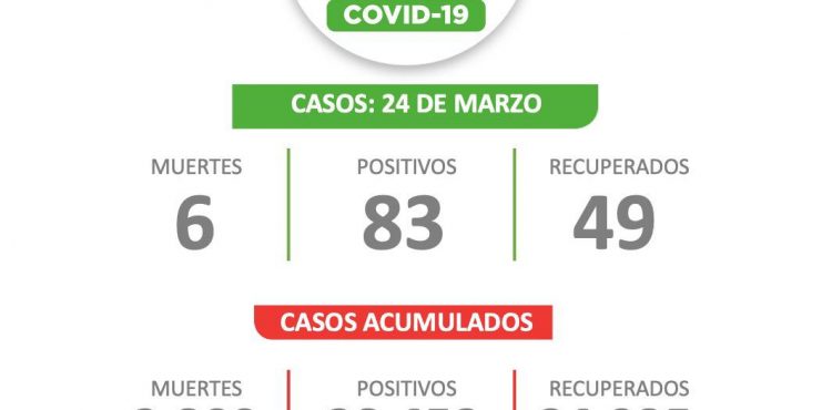 REGISTRA ZACATECAS SEGUNDO DÍA DE AUMENTO DE CASOS DE COVID-19