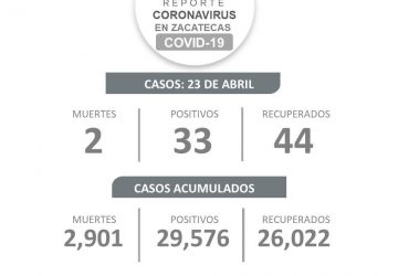 REBASA ZACATECAS LAS 2 MIL 900 MUERTES POR COVID-19