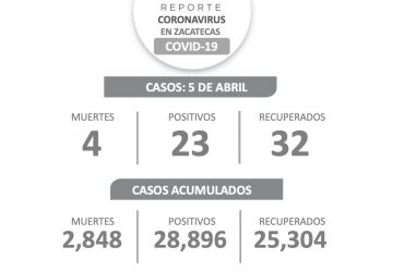 ESTE LUNES, SUPERA NÚMERO DE RECUPERADOS DE COVID-19 A NUEVOS POSITIVOS