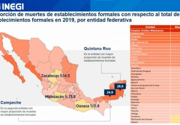 ZACATECAS, TERCERO EN EL PAÍS CON MEJOR TASA DE SOBREVIVENCIA DE EMPRESAS DURANTE PANDEMIA: INEGI