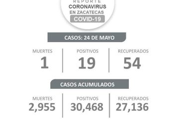 REPORTA SSZ 19 NUEVOS CONTAGIOS DE COVID-19, 54 RECUPERADOS Y UNA DEFUNCIÓN