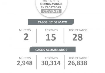 ZACATECAS INICIA LA SEMANA CON 15 NUEVOS CASOS DE COVID-19