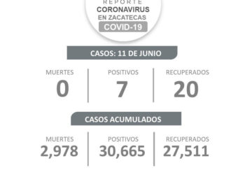 TIENE ZACATECAS SIETE NUEVOS CASOS POSITIVOS DE COVID-19