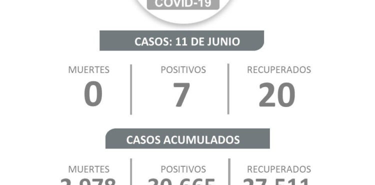 TIENE ZACATECAS SIETE NUEVOS CASOS POSITIVOS DE COVID-19