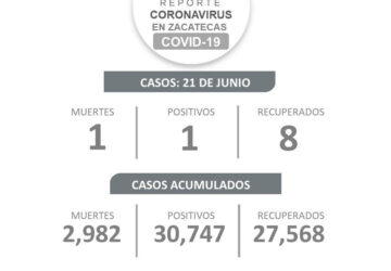 REPORTA SSZ UN DECESO POR COVID-19, UN NUEVO CONTAGIO Y OCHO PERSONAS RECUPERADAS
