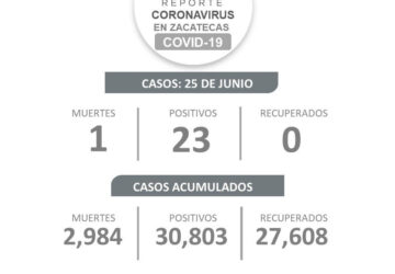 OTRO FIN DE SEMANA SIN MUERTES POR COVID-19 EN ZACATECAS