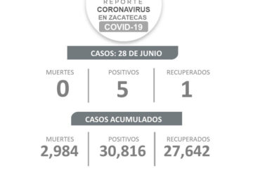 INICIA ZACATECAS LA SEMANA CON CINCO NUEVOS CASOS DE COVID-19; CONTINÚA SIN DEFUNCIONES
