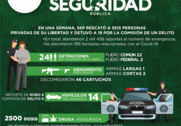 RESCATÓ SSP A SEIS PERSONAS PRIVADAS DE SU LIBERTAD Y DESMANTELÓ UN CENTRO DE EMPAQUE Y DISTRIBUCIÓN DE DROGA