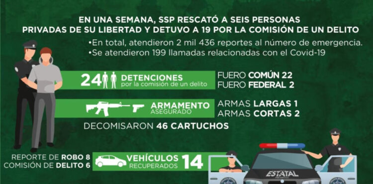 RESCATÓ SSP A SEIS PERSONAS PRIVADAS DE SU LIBERTAD Y DESMANTELÓ UN CENTRO DE EMPAQUE Y DISTRIBUCIÓN DE DROGA