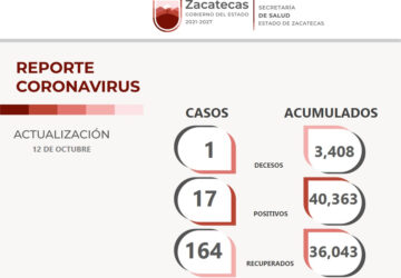 REPORTA SSZ 164 PERSONAS LIBRES DEL COVID-19 Y 17 NUEVOS CASOS