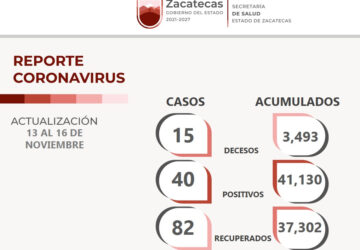 82 ZACATECANOS FUERON DECLARADOS LIBRES DEL COVID-19, DURANTE EL PASADO PUENTE