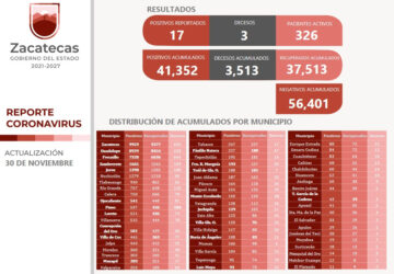 LLEGAN A 37 MIL 513 LOS RECUPERADOS DE COVID-19; 14 SON DE LAS ÚLTIMAS 24 HORAS