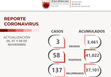 SUPERA ZACATECAS LAS 37 MIL PERSONAS LIBRES DE COVID-19