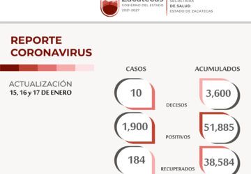 1900 CASOS POSITIVOS DE COVID-19 Y 10 DECESOS ESTE FIN DE SEMANA