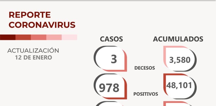 PIDEN A ZACATECANOS NO CONFIARSE NI RELAJAR LOS CUIDADOS PARA EVITAR MÁS CONTAGIOS DE COVID-19