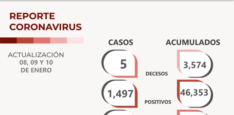 REITERA SSZ LLAMADO A CONTINUAR CON LAS MEDIDAS PREVENTIVAS PARA EVITAR PROPAGACIÓN DE COVID-19