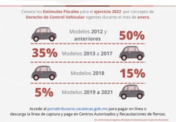 OTORGA GOBIERNO DE ZACATECAS ESTÍMULOS FISCALES PARA LOS CONTRIBUYENTES EN 2022