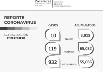 CON 932 RECUPERADOS ESTE DOMINGO, SUMA ZACATECAS 55 MIL 066 PACIENTES RESTABLECIDOS DE COVID-19