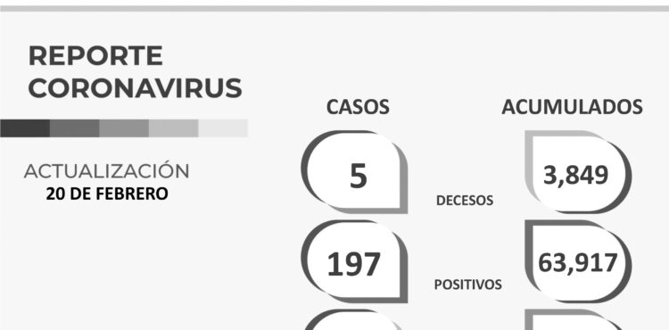 ESTE DOMINGO, 514 PERSONAS MÁS FUERON DECLARADAS LIBRES DEL COVID-19