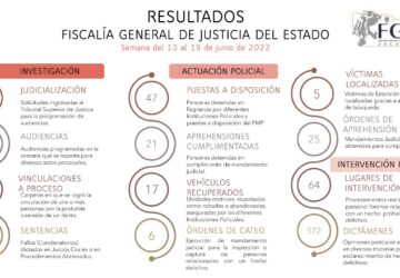 RESULTADOS POSITIVOS EN EL  MARCO DE LA ESTRATEGIA ZACATECAS II: FISCALIA