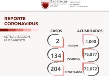 LLEGA A 4 MIL LA CIFRA DE ZACATECANOS FALLECIDOS A CAUSA DEL COVID-19