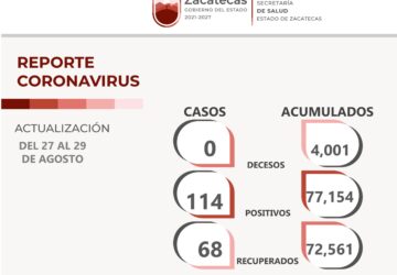 INFORMA SSZ QUE NO SE REGISTRARON DECESOS POR COVID-19 ESTE FIN DE SEMANA