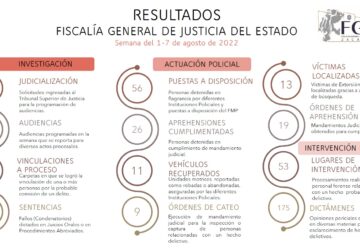 EN EL MARCO DE LA ESTRATEGIA DE SEGURIDAD ZACATECAS II, LA FGJEZ INFORMA DE LOS RESULTADOS OBTENIDOS