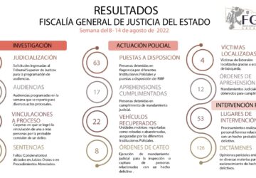 LA FGJEZ INFORMA DE LOS RESULTADOS OBTENIDOS EN EL MARCO DE LA ESTRATEGIA DE SEGURIDAD ZACATECAS II