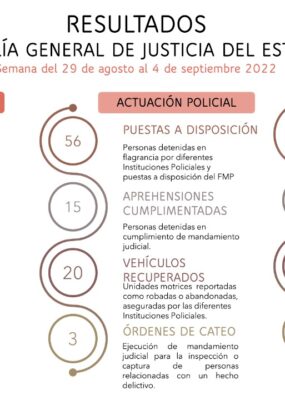 LA FGJEZ REPORTA IMPORTANTES RESULTADOS OBTENIDOS EN EL MARCO DE LA ESTRATEGIA DE SEGURIDAD ZACATECAS II
