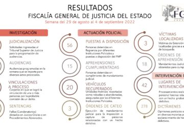 LA FGJEZ REPORTA IMPORTANTES RESULTADOS OBTENIDOS EN EL MARCO DE LA ESTRATEGIA DE SEGURIDAD ZACATECAS II