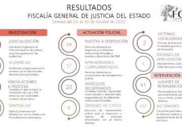 DETIENEN A 49 PROBABLES DELINCUENTES EN ZACATECAS, INFORMA LA FGJEZ