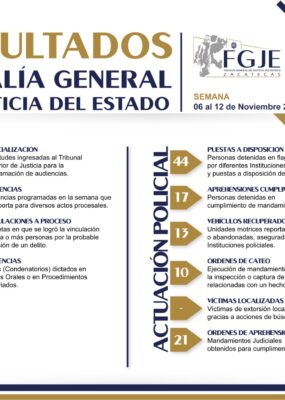 44 PERSONAS FUERON DETENIDAS POR DIFERENTES INSTITUCIONES POLICIALES Y PUESTAS A DISPOSICIÓN DEL MINISTERIO PÚBLICO