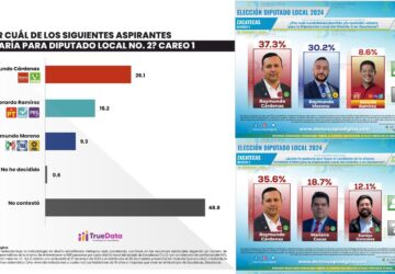 RAY CÁRDENAS LLAMA AL DIALOGO PARA OBTENER CANDIDATURAS DE CALIDAD