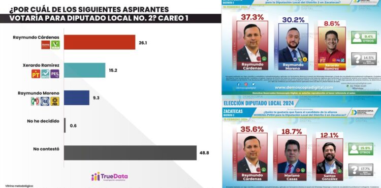 RAY CÁRDENAS LLAMA AL DIALOGO PARA OBTENER CANDIDATURAS DE CALIDAD RAY CÁRDENAS LLAMA AL DIALOGO PARA OBTENER CANDIDATURAS DE CALIDAD