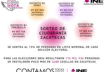 SORTEA INE ZACATECAS A LA CIUDADANÍA QUE ATENDERÁ LAS CASILLAS EN LAS ELECCIONES DEL 2 DE JUNIO